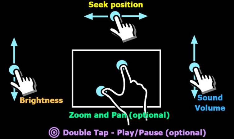 Mx Player Pro Mod Apk